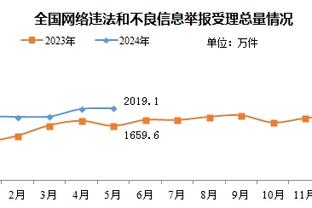 今日球衣退役！聊聊你对易建联的球场回忆吧？